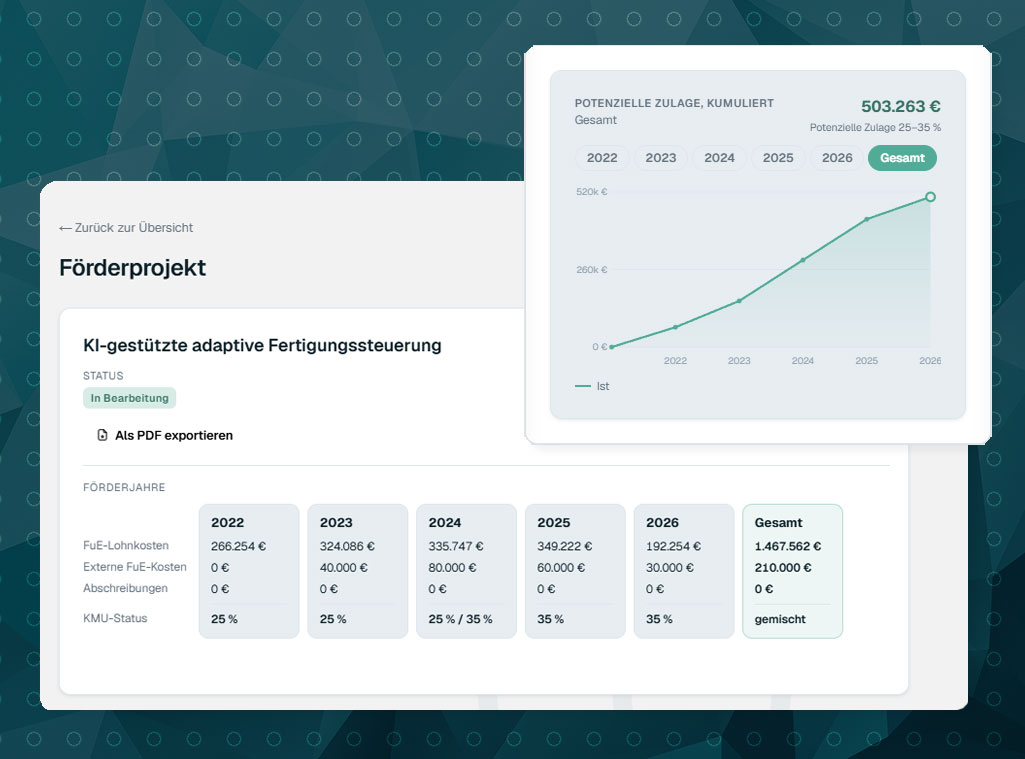 fundloop-Portal – Förderantrag nach Abschnitten mit PDF-Export