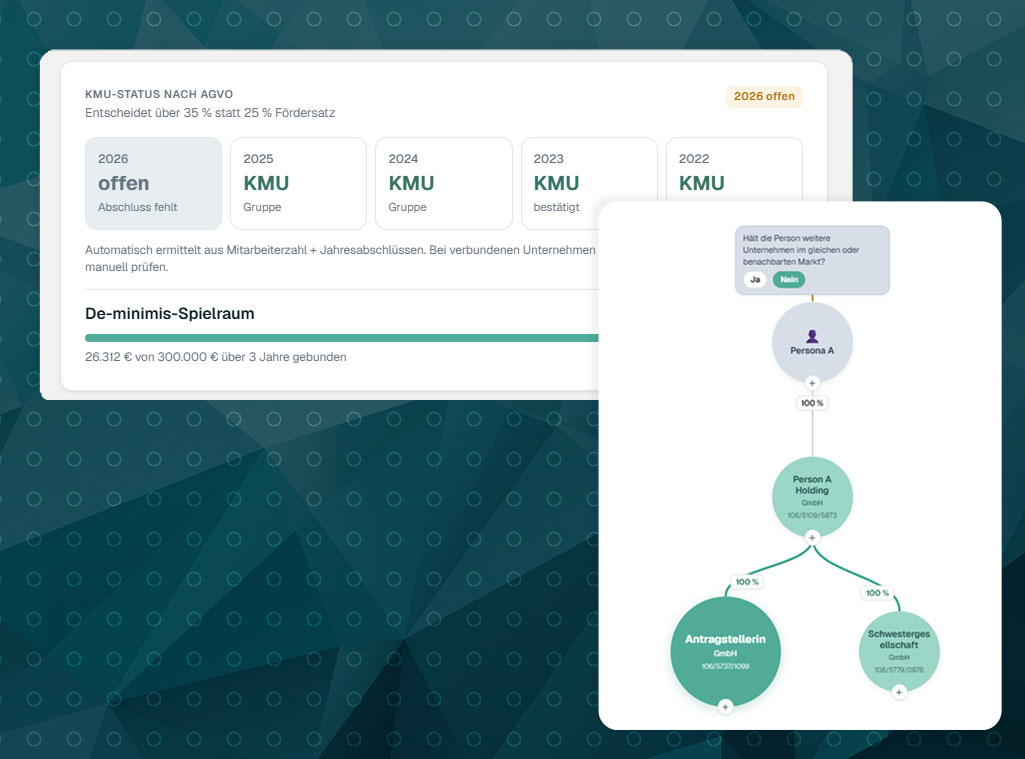 fundloop-Portal – KMU-Einstufung nach AGVO inklusive Partner- und verbundener Unternehmen