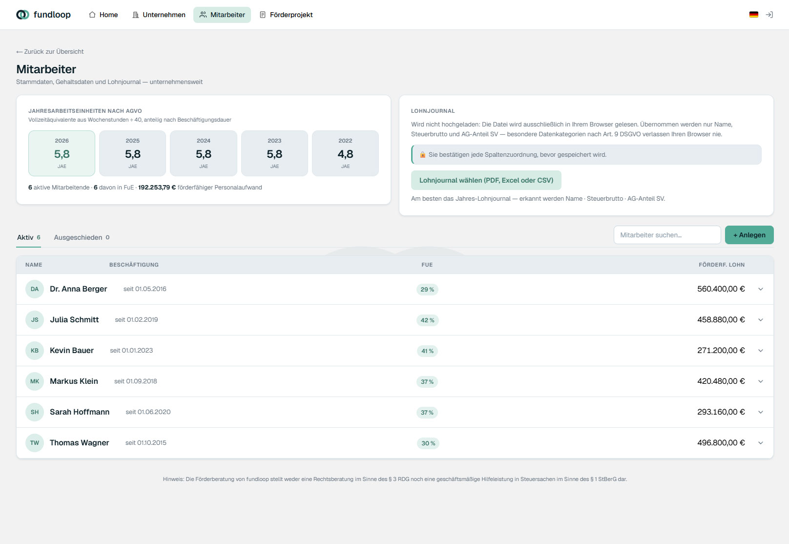 fundloop-Portal – Mitarbeiterübersicht mit Jahresarbeitseinheiten nach AGVO, FuE-Anteil und förderfähigem Lohn